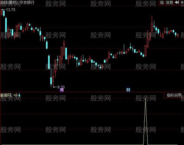 同花顺主力攻击指标公式