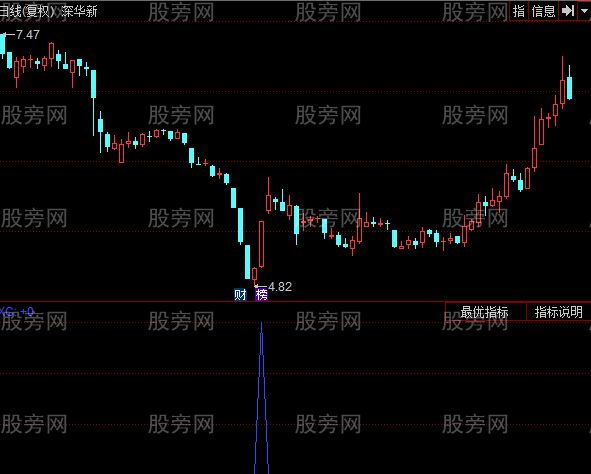 同花顺收盘买明天卖选股指标公式