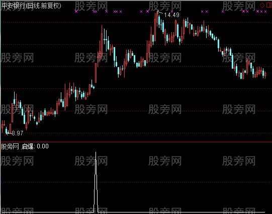 通达信牛熊轨道选股指标公式