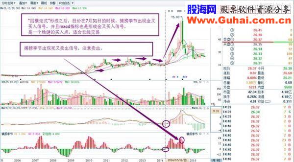 “四横定式”K线形态 是很强势的牛股信号