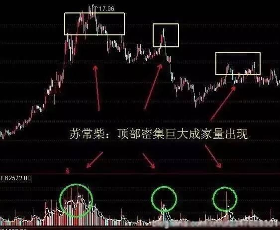 股神总结的9个看盘口诀