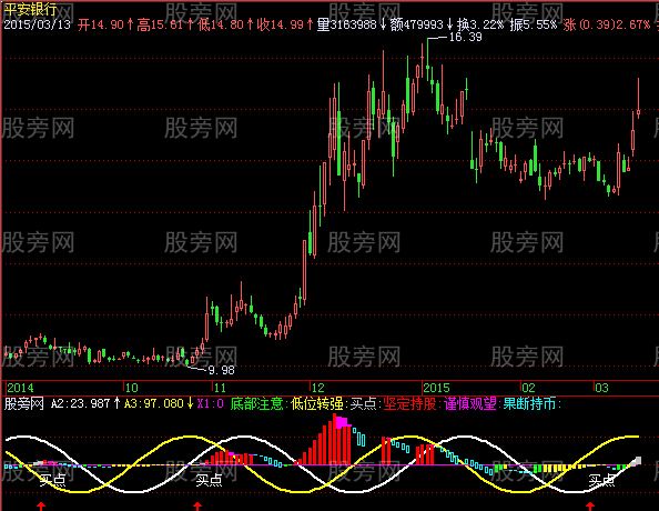 飞狐坚定持股指标公式