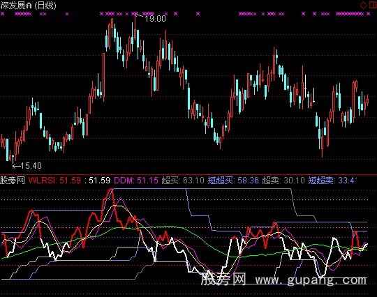 通达信自用RSL指标公式