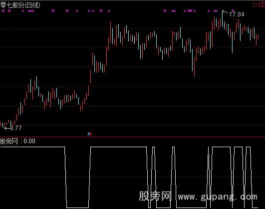 通达信中线强牛选股指标公式