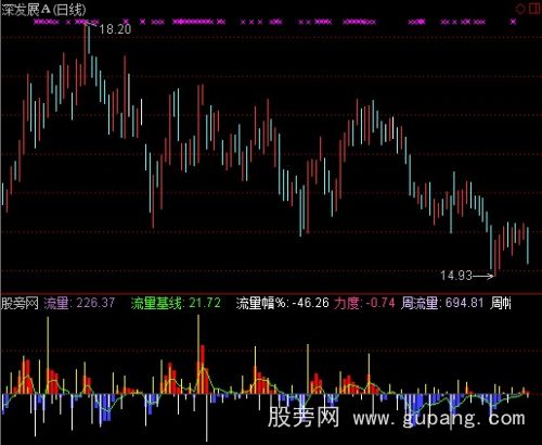 通达信流量基线指标公式