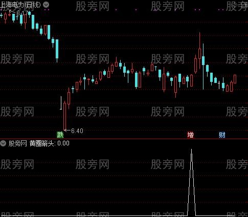 共振波段之黄圈箭头选股指标公式