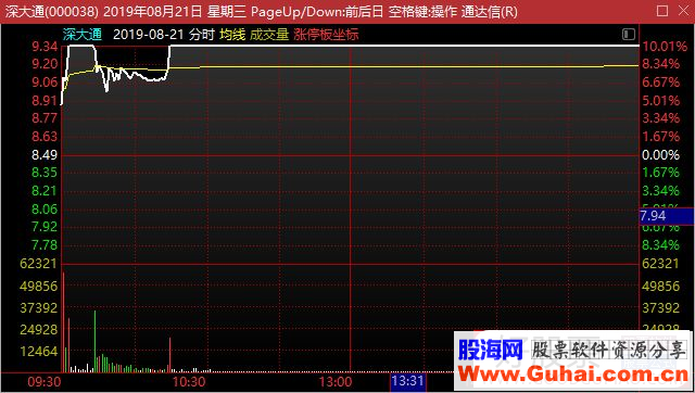 连续四个涨停板的深大通盘口拆解，看苏州帮游资的恶劣吃相（图解）