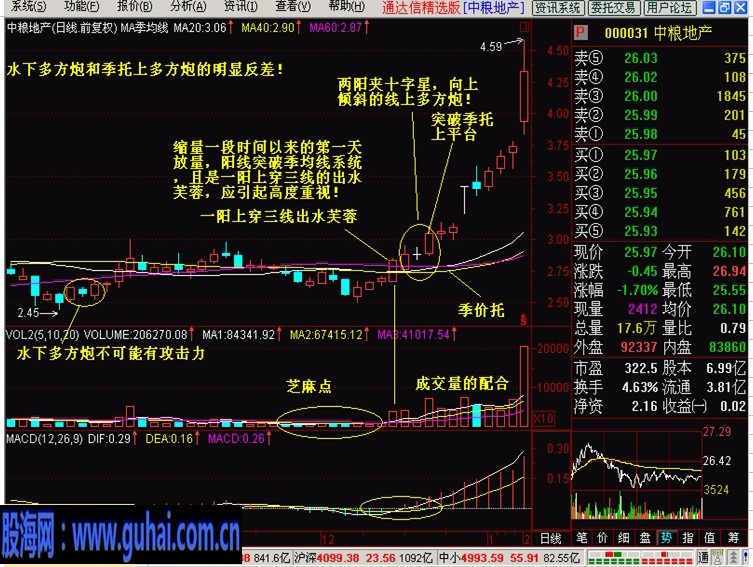 新生300天图解教程-3,两阳夹一阴--多方炮