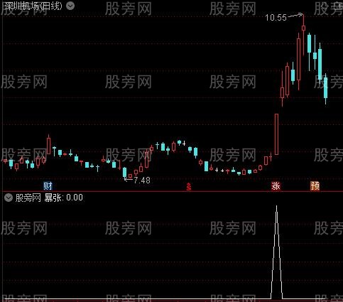 主力行踪主图之暴张选股指标公式