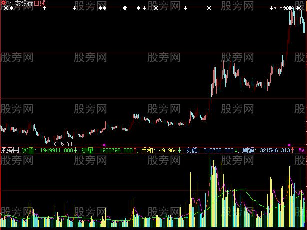 大智慧黄金眼成交量指标公式