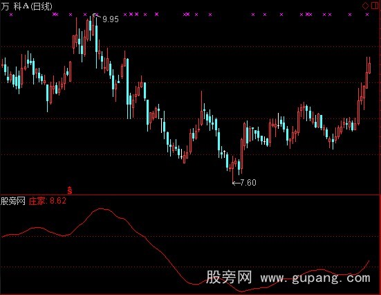 通达信庄家加仓指标公式