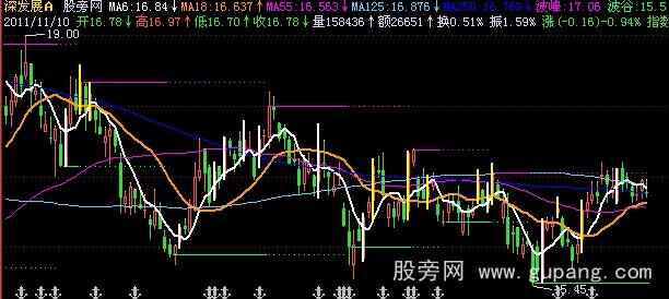 飞狐短线套利主图指标公式