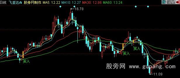 同花顺一阳上穿三线主图指标公式