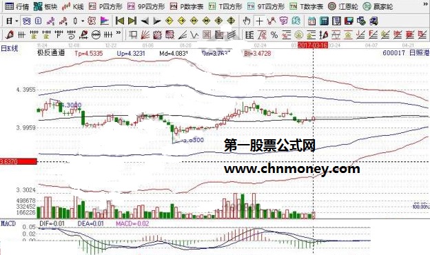 中韩自贸区概念股的个股走势图