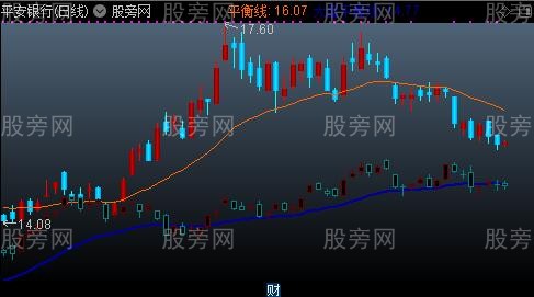 通达信专做强势股主图指标公式