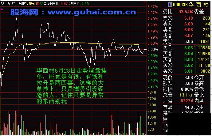 分时图及K线分析庄家图解-尾盘异常挂单分析