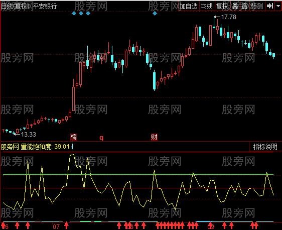 同花顺MACD量能分析指标公式