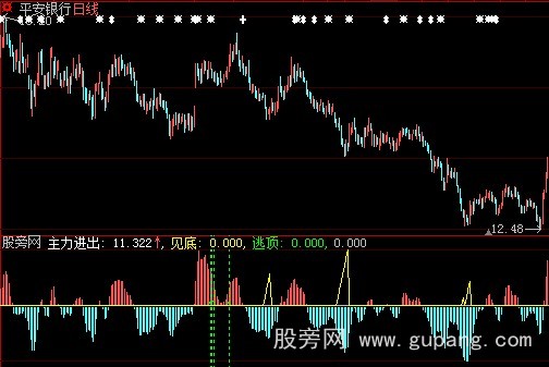 大智慧时光隧道指标公式