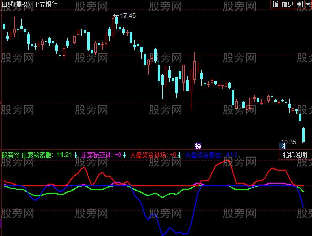 同花顺涨涨涨指标公式