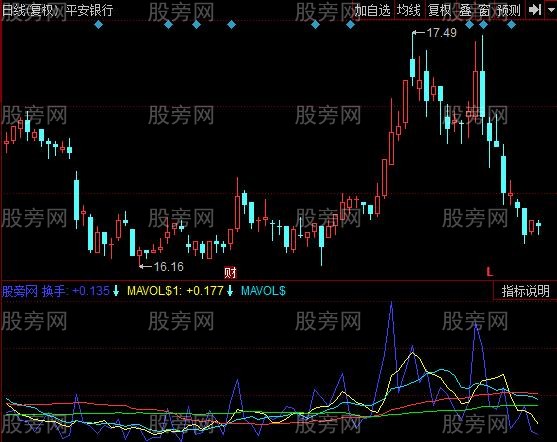 同花顺质变换手率指标公式