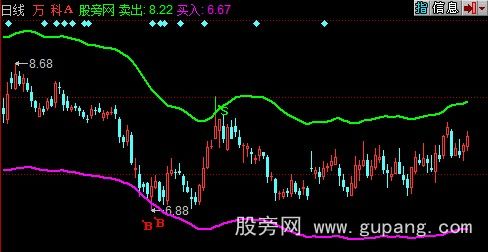 同花顺趋势买卖主图指标公式