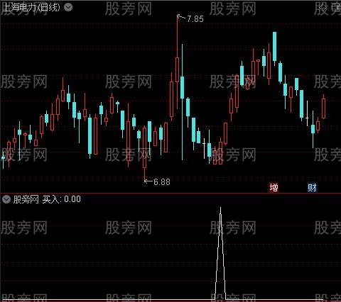 绿顶卖红底买之买入选股指标公式