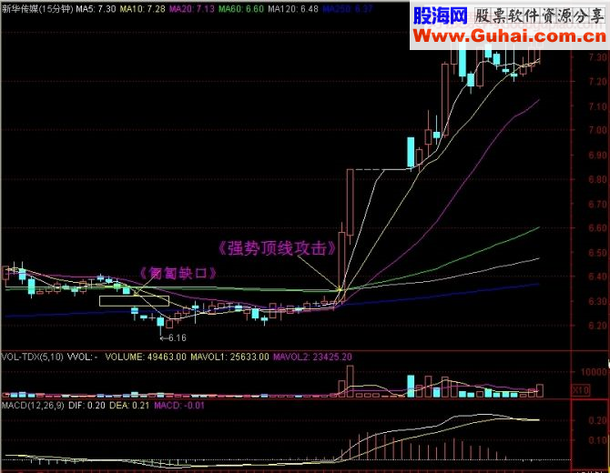 大佬炒股绝技