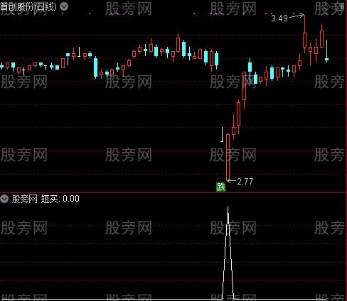 买点100%之短买选股指标公式