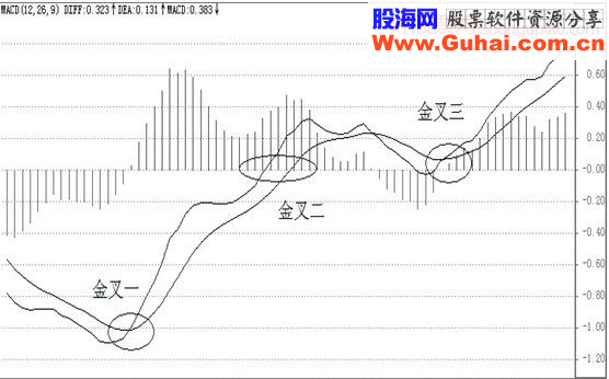 经典飙股形态细解(三)