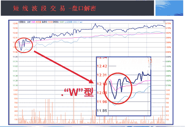 开盘价的3种形态(图解) 