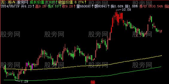 飞狐年认同价主图指标公式