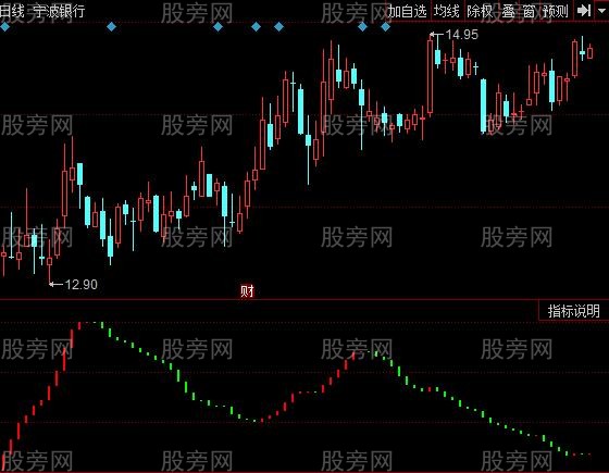 同花顺暴强波段指标公式