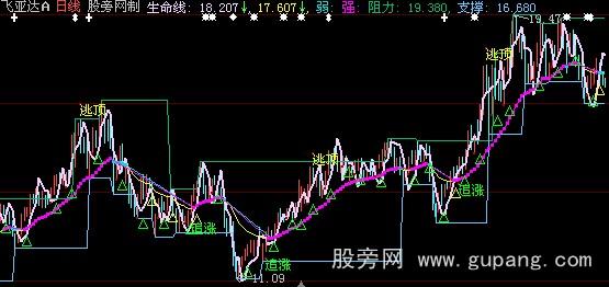 大智慧短线快枪手主图指标公式