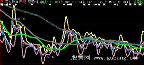 大智慧好波段线主图指标公式