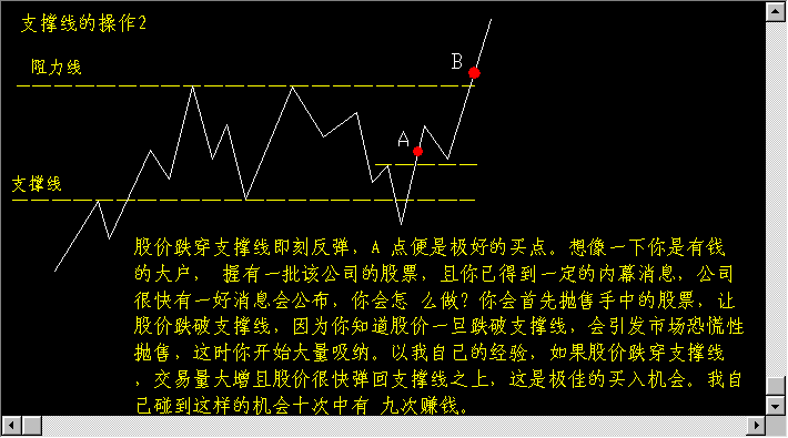 超短线操作技巧 - 老牛 - 老牛的股票博客