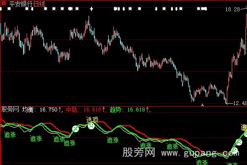 大智慧追涨买入指标公式