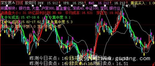 大智慧太郎一号主图指标公式