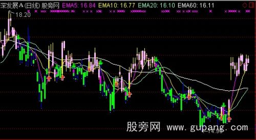 通达信趋势看买卖主图指标公式