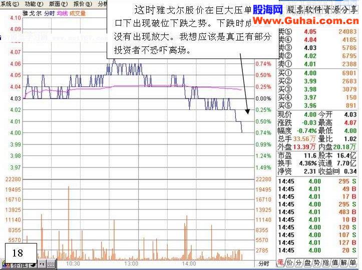 炒股实战:盘口分析一例(图解)