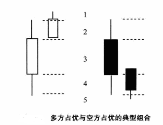 股票k线图怎么看2