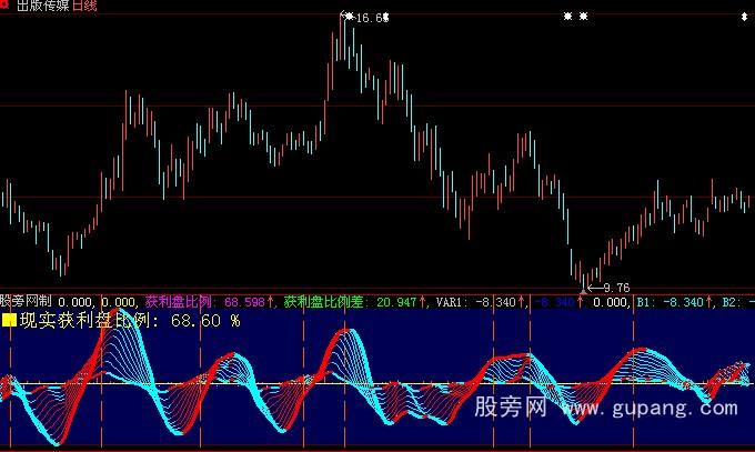 大智慧获利盘比例指标公式