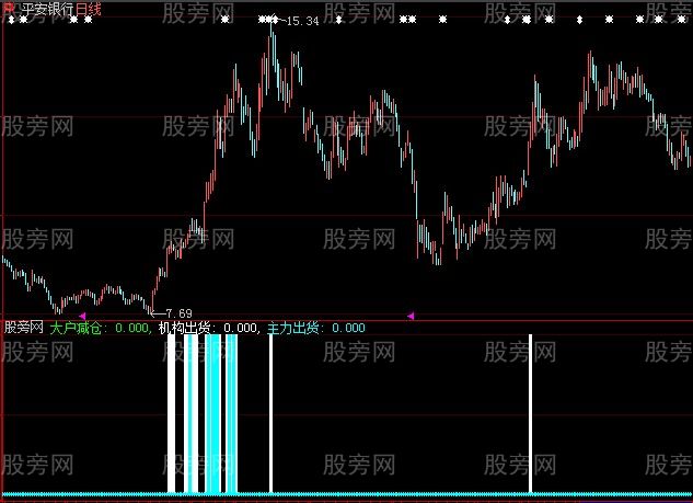 大智慧庄家逃跑监控指标公式