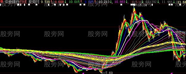 大智慧老夏选牛主图+选股指标公式