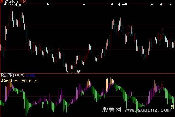 大智慧布林极限指标公式