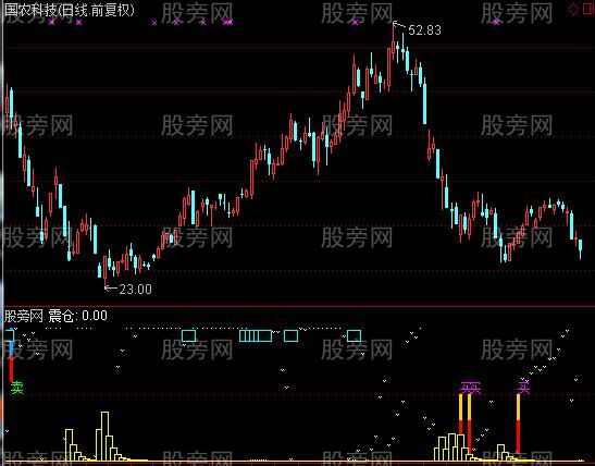 通达信量化买卖提示指标公式