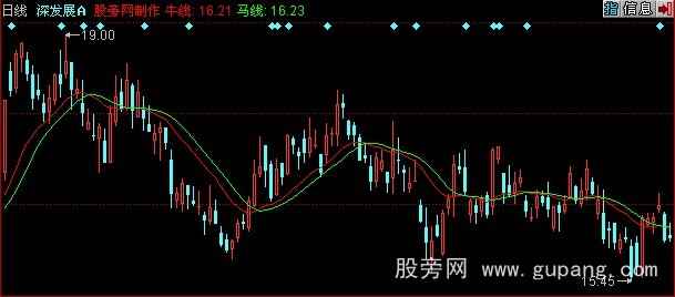 同花顺航海家智能辅助2主图指标公式