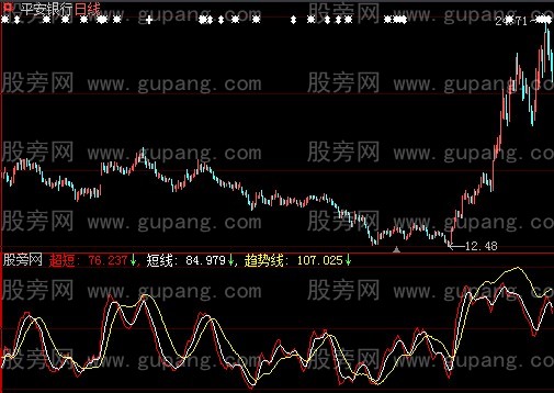 大智慧短线操作指标公式