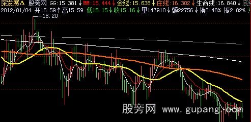 飞狐博弈均线主图指标公式