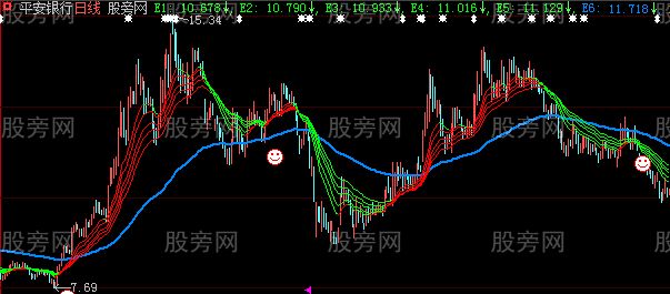 大智慧神奇巧成主图指标公式