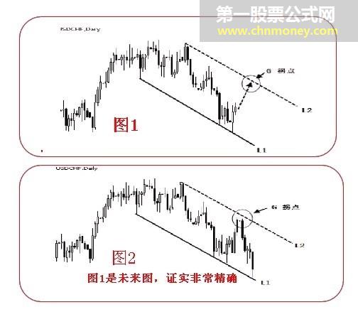 拐点与拐点线的图解